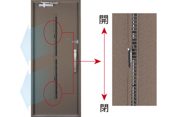 Entrance door to guide the wind be closed (same specifications)