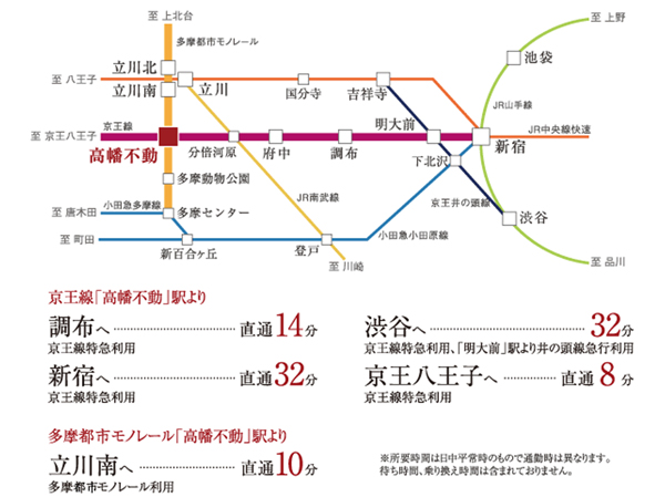 Access view ※ Commuting time is different for those at the time of the required time is normal during the day. Latency, It does not include transfer time.