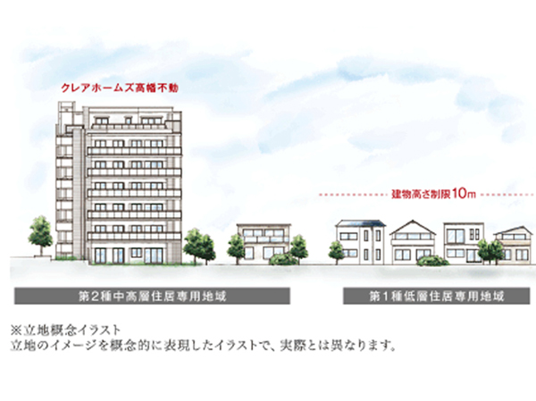 Location concept illustrations ※ In an illustration conceptually representing the location of the image, In fact the different.