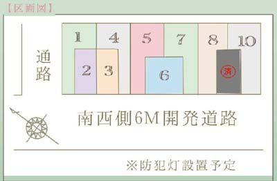 Other. Compartment figure