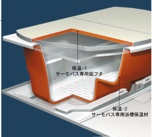 Bathing-wash room.  [Hot water is cold hard to keep warm tub] It was unlikely to cool the hot water warmed dedicated Furofuta and a dedicated bath heat insulation material. Once the boil, Because the hot water temperature is long-lasting and economical can save reheating and adding hot water. (Conceptual diagram)
