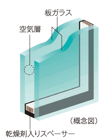 Other. (Shared facilities ・ Common utility ・ Pet facility ・ Variety of services ・ Security ・ Earthquake countermeasures ・ Disaster-prevention measures ・ Building structure ・ Such as the characteristics of the building)