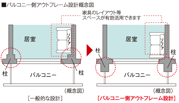 Building structure.  [Balcony side-out frame design] It was adopted out frame design that issued the precursor pillars to the outdoor. Since the pillar-type does not appear in the room, It is possible to use the room until every corner, Produce a living space with a spread.  ※ Except for the H type