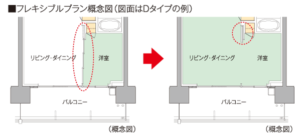 Building structure.  [Flexible Plan] By opening a movable partition door of Western-style, living ・ Dining and integrated utilization has adopted a flexible design that can be. Without reform, The ability to change the partition, You can use tailored to the lifestyle. Also, It can be stored partition door to the indoor side, I felt the open-minded unity. (Example of the drawing D type)