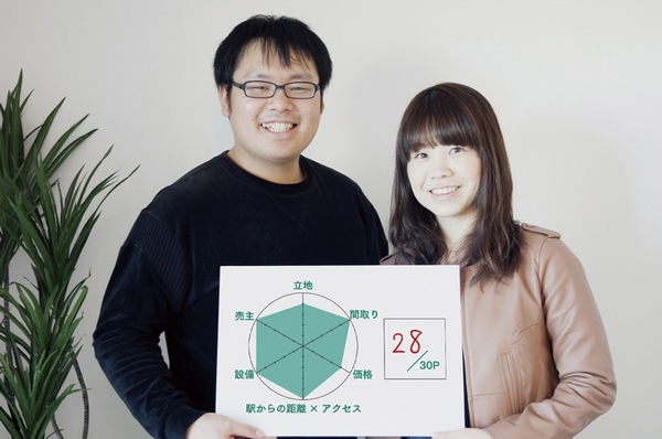 Mr. K and his wife of residents (both 20s ・ Civil servants) (1) location, (2) the distance from the station × access, (3) Price, (4) Floor, (5) Equipment, (6) If you scored in the same property at a point such as the seller, Evaluation of "28 points"