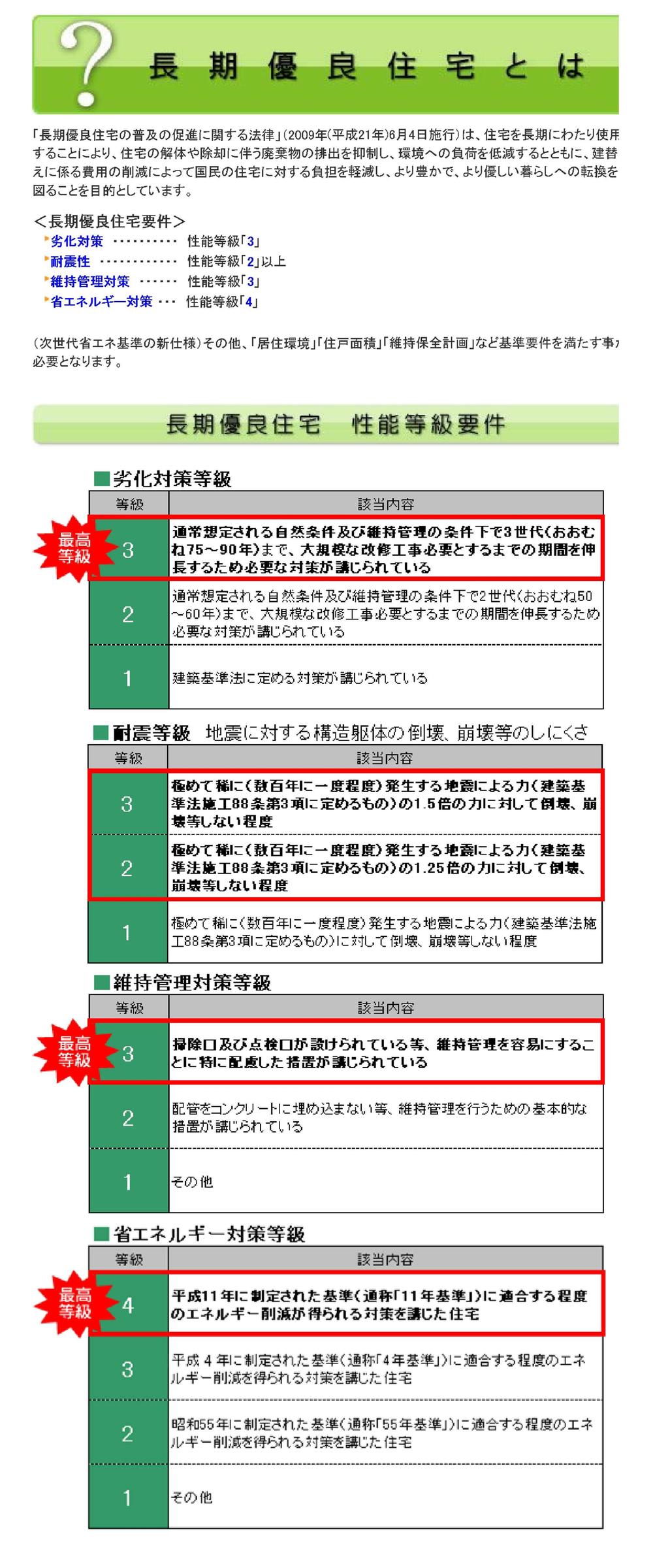 Construction ・ Construction method ・ specification. Long-term high-quality housing