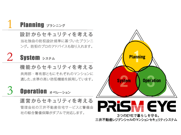 Security.  [Prism eye] Taking advantage of the many years of knowledge and experience about the house, An apartment security "think about the security from the design (planning)," "consider the security from the functional (system)," "Condominium Management ・ Classification from management to three items consider the security (operations). ". Be to work well the three that as the Trinity, We aimed to establish its own security standards to deter crime in the total perspective from emergency response, such as the design stage of the case intrusion is difficult to create an environment and of the unlikely event of a suspicious person to operational management. (Conceptual diagram)