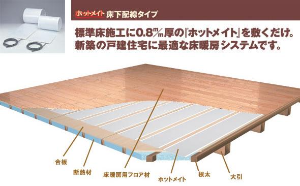 Cooling and heating ・ Air conditioning. The living, Not pollute the indoor air, Floor heating installation to warm up from the feet. ※ Image, Manufacturer Image.