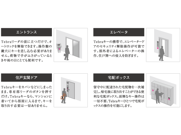 Security.  [Tebra key] The day-to-day of the city, To security continue to protect the multifaceted. (Conceptual diagram)