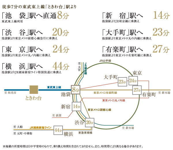 Surrounding environment. Direct to Ikebukuro 8 minutes, To Shinjuku 14 minutes. Goodness is also the charm of this town of access to go in less than 30 minutes downtown to the main area. Born room of commuting and shopping time, Gives you the margin to life (traffic access view)