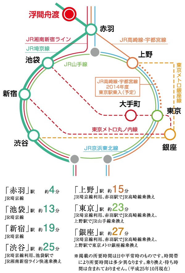 Surrounding environment. Ikebukuro direct 13 minutes, Realize the convenience of the Shinjuku direct 19 minutes. (Access view)