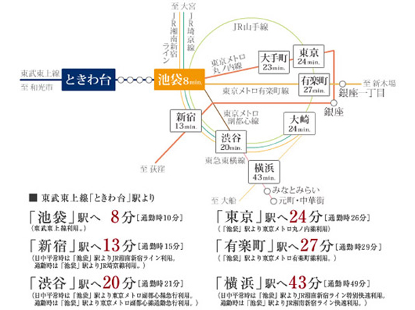 Access view ※ Display fraction is the time required for the medium during normal. Slightly different by the time zone. Latency, It does not include transfer time.