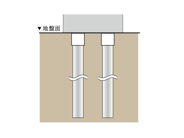 Building structure.  [Substructure] "San cradle Tobunerima Nibankan" is, The building implanted 24 of the SC piles are supporting is stabilized in the ground. (Conceptual diagram)