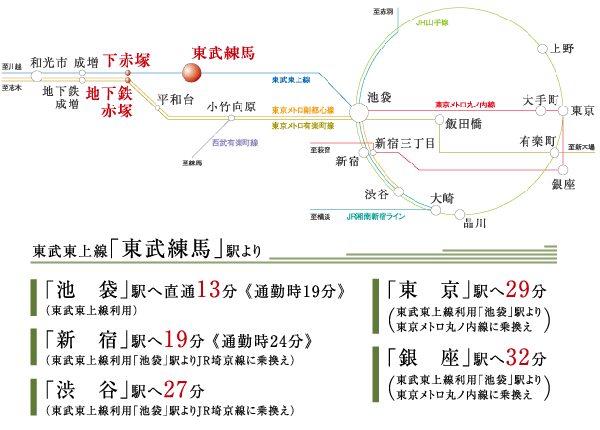 Surrounding environment. Access view