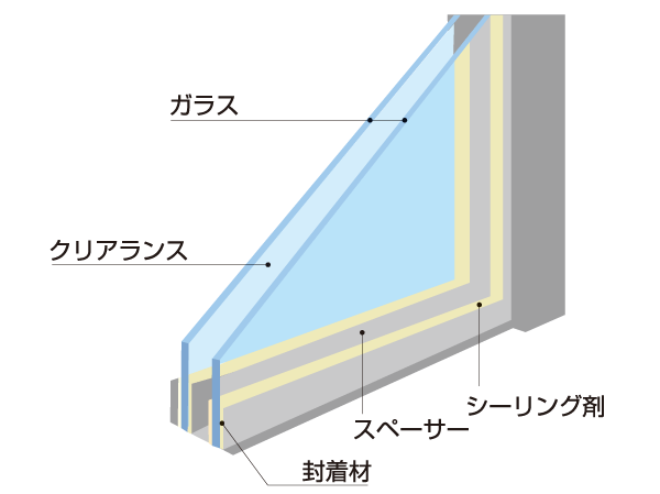 Building structure.  [Pair glass] It employs a pair glass superimposed providing a clearance between two sheets of glass. Not only increase the thermal insulation effect, Also effective to prevent dew condensation on the glass surface due to the temperature difference between the indoor and outdoor. Efficient ・ Effectively available Air, And contribute to the reduction of CO2 emissions. (Except for some) (or more posted illustrations conceptual diagram)
