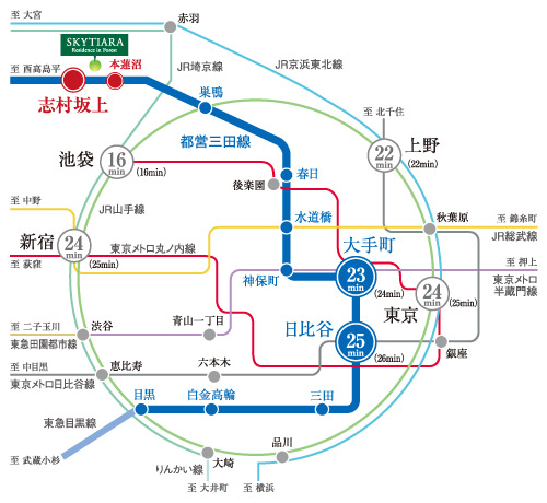 Surrounding environment. Toei Mita Line "Shimura Sakagami," "Otemachi" from the station station direct 23 minutes. The city directly and major cities within 30 minutes of light access. (route map) ※ Some route map of the web is route ・ It expressed an excerpt of the station, etc..  ※ During the mid-time required for the day of publication normal (in parentheses commuting time) it is a measure of, Slightly different by the time zone. Also, Latency ・ It does not include the transfer time.