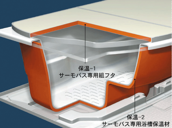 Bathing-wash room.  [Hot water is cold hard to keep warm tub] It was unlikely to cool the hot water warmed dedicated Furofuta and a dedicated bath heat insulation material. Once the boil, Because the hot water temperature is long-lasting and economical can save Reheating and adding hot water. (Conceptual diagram)