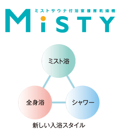 Bathing-wash room.  [Mist sauna] Unlike dry sauna of general, Mist sauna is low temperature ・ Relax and you can enjoy without stuffy with high humidity. When you can not bathtub bathing, Even when you want to quickly bathing late at night or early in the morning, You can easily feel in a short period of time the warmth and relaxing effects, such as to realize in if mist bath tub bathing. further, Moisturizing skin, sweating, We can also expect effects such as promoting blood circulation.