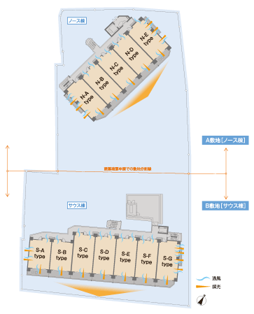 Features of the building.  [Distribution building plan] "THE ITABASHI Residence" realize the distribution building plan maximizing the geographical conditions of 2 site two buildings construction. Ya "North Building" and the rich by adjusting the main opening of the orientation of the "South Building" view, It has achieved a distribution building that were considered to each other of building privacy. (Standard floor plane conceptual diagram ・ 4 ~ 14th floor)