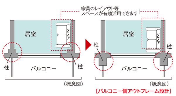 Building structure.  [Balcony side-out frame design] It has adopted the balcony side-out frame design that issued the precursor pillars to the outdoor. Since the pillar-type does not appear in the room, It is possible to use the room until every corner, It produces a living space with a spread.  ※ N-A, S-G, Except for the S-Gt type