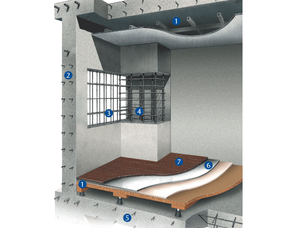 Building structure.  [Structure concept illustrations] (1) double floor ・ Double ceiling structure (2) Tosakaikabe (RC) (3) the floor of the double reinforcement that teamed the rebar to double ・ Wall (4) welding closed Shear Reinforcement (5) floor slab (6) floor heating panels (7) Flooring