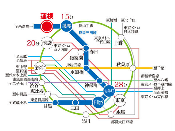 Surrounding environment. Traffic guide map