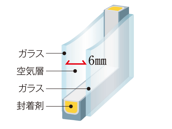 Building structure.  [Soundproof sash (double glazing)] To reduce the sound from the external, In the window of each dwelling unit is, (Only F type T-3) high T-2 of the sound insulation has adopted a considerable amount of sash. Also, It provides a comfortable living environment in the adoption of high double-glazing with thermal insulation properties. (Conceptual diagram)