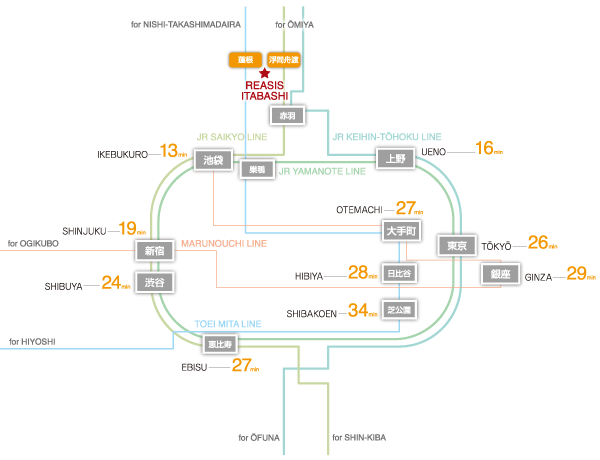 Surrounding environment. Easy access to Tokyo each place. "Ukima Funato" direct dial 13 minutes to "Ikebukuro" station from the station. By various spot is familiar, Room is born for business and shopping. (Access view)