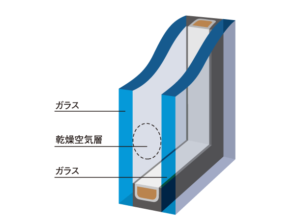 Building structure.  [Double-glazing] Adopt a multi-layer glass superimposed providing a clearance between two sheets of glass. Not only increase the thermal insulation effect, Also effective to prevent dew condensation on the glass surface due to the temperature difference between the indoor and outdoor. Efficient ・ Effectively available Air, And contribute to the reduction of CO2 emissions. (Except for some)