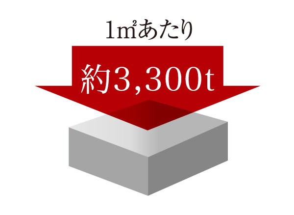 Building structure.  [Concrete strength of precursor] Design criteria strength Fc = 33Ν / It has adopted a m sq m or more of concrete. (Conceptual diagram)