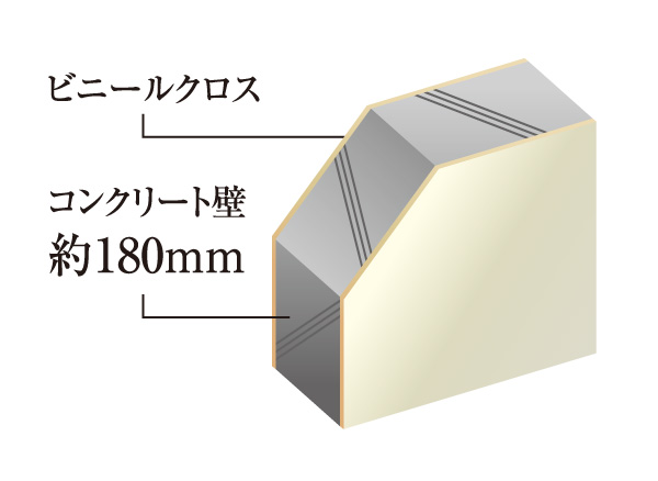 Building structure.  [Ensure about 180mm Tosakaikabe] Protect your privacy, It was maintained at Tosakaikabe about 180mm in order to increase the sound insulation. (Conceptual diagram)