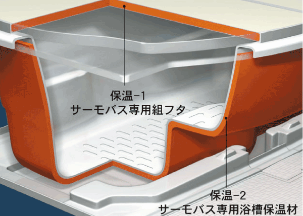 Bathing-wash room.  [Warm bath] It was unlikely to cool the hot water warmed dedicated Furofuta and a dedicated bath heat insulation material. Once the boil, Because the hot water temperature is long-lasting and economical can save Reheating and adding hot water. (Conceptual diagram)