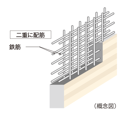 Building structure.  [Double reinforcement] Rebar seismic wall, It has adopted a double reinforcement which arranged the rebar to double in the concrete. To ensure high earthquake resistance than compared to a single reinforcement.