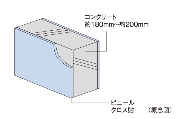 Building structure.  [Tosakaikabe] Tosakaikabe between the dwelling unit is, And Reinforced Concrete, A thickness of about 180mm ~ About 200mm our basic. this is, With specifications that ensure the sound insulation grade Rr-50 more than the Japanese Industrial Standards stipulated, We consider the sound insulation of the Tonarito.
