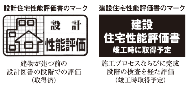 Building structure.  [Housing Performance Evaluation Report] In the "City House Shinshibamata station coat", Based on the "Law on the Promotion of the Housing Quality Assurance (Housing Quality Act).", We have received a performance evaluation by the "Housing Performance Indication System". For the performance of the conventional understanding hard to was dwelling, In the Minister of Land, Infrastructure and Transport registration of housing performance evaluation organization is the same criteria, Thing that put the grade (numerical value).  ※ Design house performance evaluation report all houses acquired.  ※ For more information see "Housing term large Dictionary"