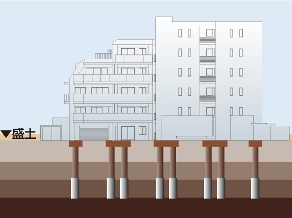 Building structure.  [Embedding method (pre-cast concrete piles)] Adopt a method that pile that is embedded in the supporting ground is supporting firmly the building, Embedded off-the-shelf steel pipe winding concrete piles to support ground, The expansion root compaction by cement milk, We have to express strong support force. (Except for some)