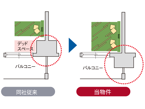 Building structure.  [Out frame layout] Adopt the out-frame layout with reduced out of the pillar to the living room. It can be widely refreshing take advantage of the space, The layout of the furniture will be easier to. (Except for some)