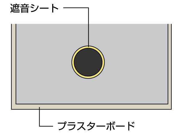 Building structure.  [Drainage pipe sound insulation measures in consideration of the sound leakage in sound insulation sheet, etc.] (Conceptual diagram)