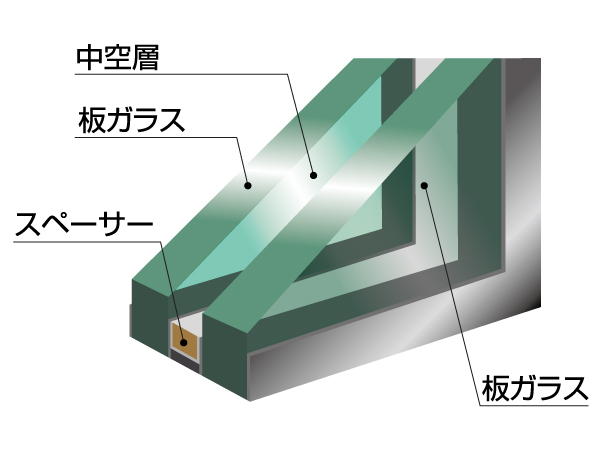 Building structure.  [Double-glazing] The "double-glazing" provided the air layer was adopted in between two glass, By suppressing the inside and the outside of the heat conduction, Improvement of the heating and cooling efficiency ・ We are working to suppression of the glass surface condensation. (Conceptual diagram)