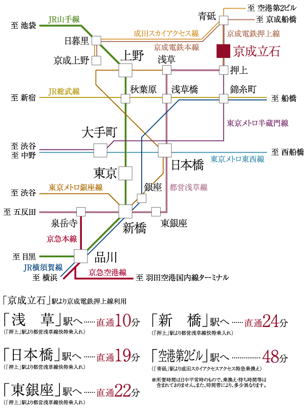Surrounding environment. "Nihonbashi" and Oshiagesen Keisei Electric Railway of nimble access attractive to connect "Shinbashi", etc. to the Tokyo metropolitan area the main area to direct "Keisei Tateishi". (Access view)