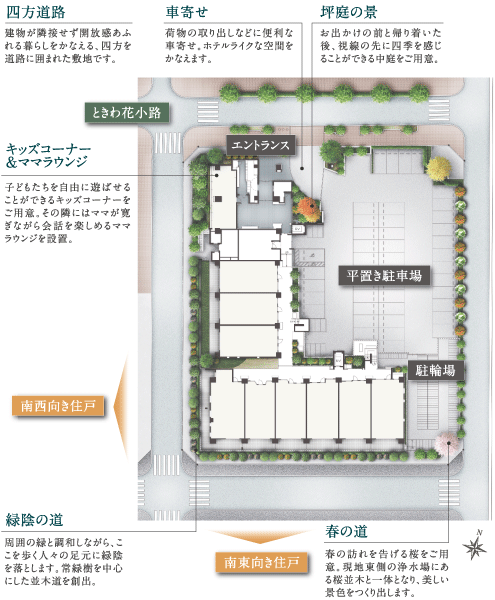 Buildings and facilities. The building is to create an open living spaces not adjacent to, In all directions it was surrounded by a road site, Planning to prepare a rich planting. Also, Also provides a shared space that connects the people and the people. Sticking to the distribution building, All houses southeast ・ Realize southwestward. This residence is wrapped in warmth and brightness of the people. (Site layout)