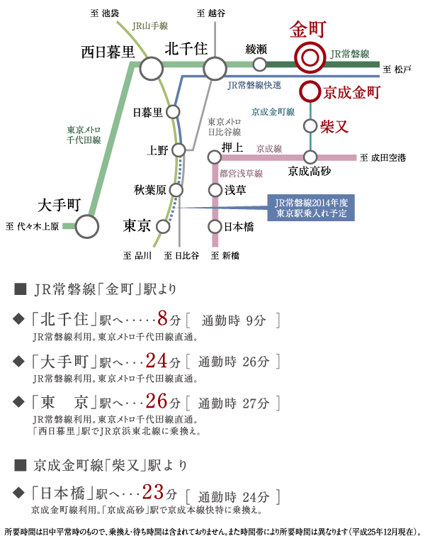 Surrounding environment. 3 Station 2 lines Available. Using the Tokyo Metro Chiyoda Line of direct from the JR Joban Line, Direct to the city, including the Otemachi. Also, Use the Keisei Kanamachi Line, You can be comfortable access to the Nihonbashi district in the transfer Keisei Takasago Station. Commute, Commute, Shopping is also a smooth. (Access view)