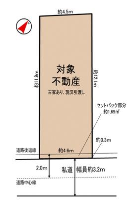 Compartment figure. Land plots