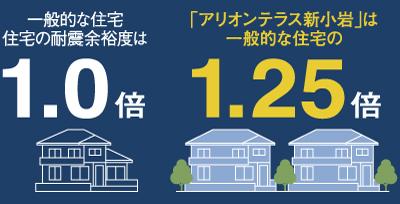 Other Equipment. Collapse to 1.25 times the force of the seismic forces that occur about once every few hundred years as an indicator of the strength of the earthquake ・ Has been a "seismic margin 1.25 times," "earthquake-resistant grade 2" the building of a degree that does not collapse. ※ Evaluation based on the design performance evaluation ・ Criteria (Illustration conceptual diagram)