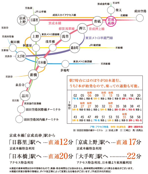 Surrounding environment. Traffic guide map
