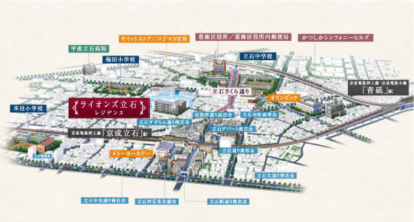 Surrounding environment. Location conceptual diagram