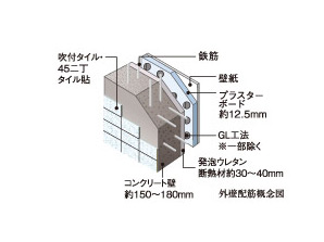 Building structure.  [outer wall] A wall that is in contact with the external, About 15cm ~ It is 18cm of reinforced concrete wall. (Outer wall reinforcement conceptual diagram)