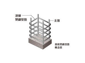 Building structure.  [Welding closed muscle] Obi muscle of the pillars of the main structure, Adopt a welding closed muscle as shear reinforcement. (Welding closed muscle conceptual diagram)