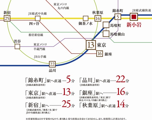 Building structure. Traffic view