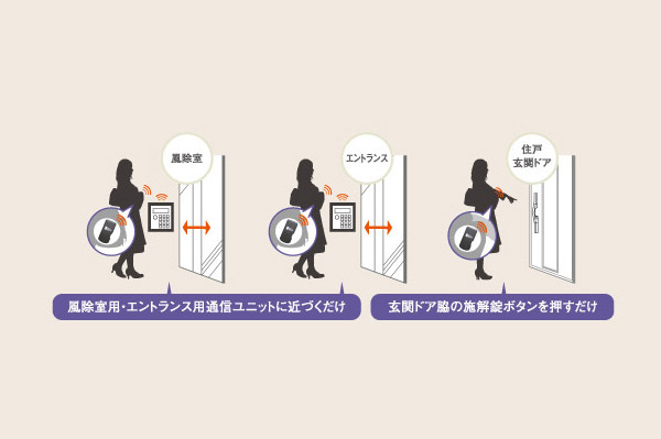 Building structure. Tebra key conceptual diagram
